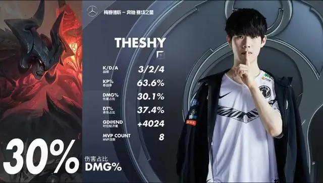 亚博-TheShy连续五场比赛得分超过回归赛场，G2挑战极限！的简单介绍