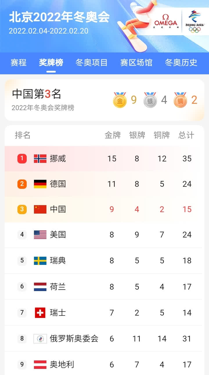 YABO-包含西亚卡姆关键节点突破纪录,德国队带队取胜!的词条